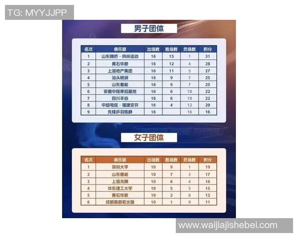 南京乒乓球队在钻石联赛积分榜上以76分稳居第一名展现强劲实力